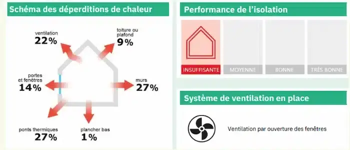 Serero architectes plan pluriannuel travaux