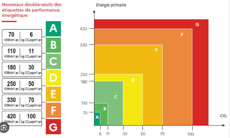 Serero architectes plan pluriannuel travaux